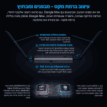 פירוט החומרה של SONOFF Dongle Max: אנטנות 360 מעלות, מארז אלומיניום, יציאת RJ45 עם PoE ושבבי MG24 ו-ESP32